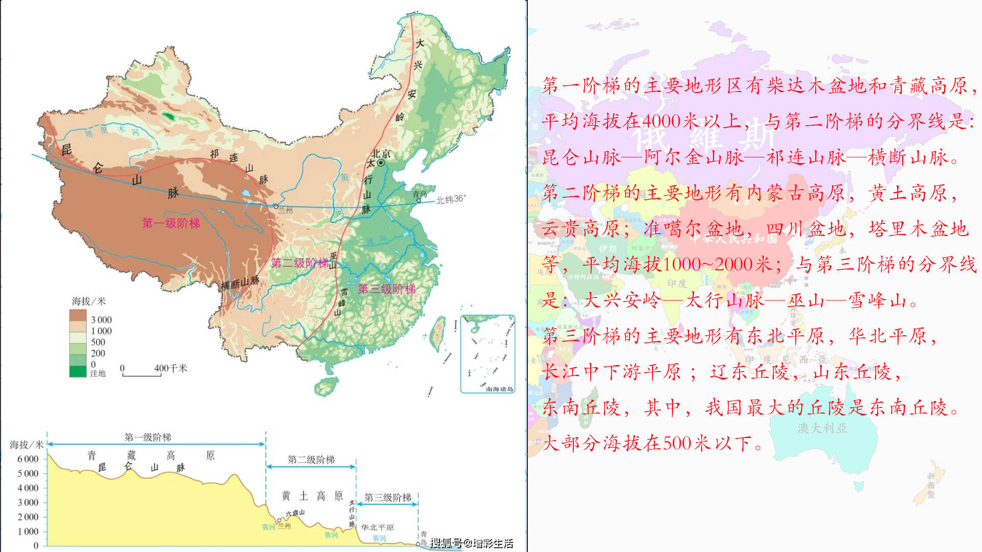 大家都知道中国地形西高东低,呈三级阶梯状分布;也知道我国南北分界线