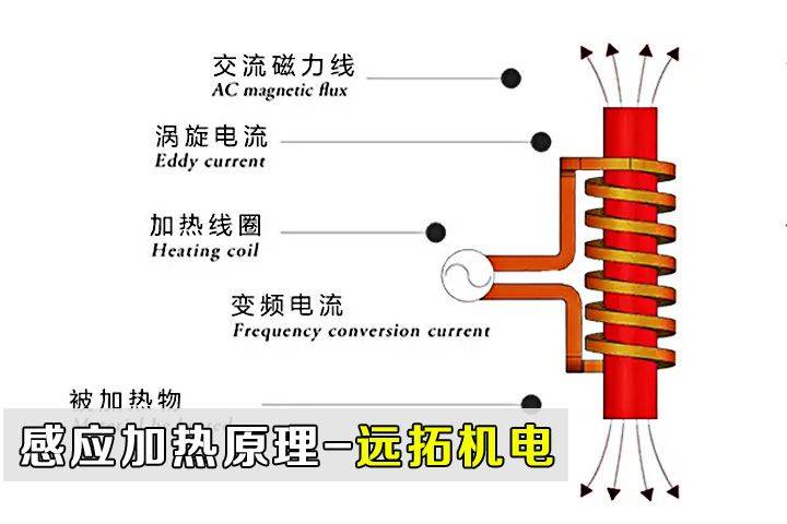 电热宝原理图片