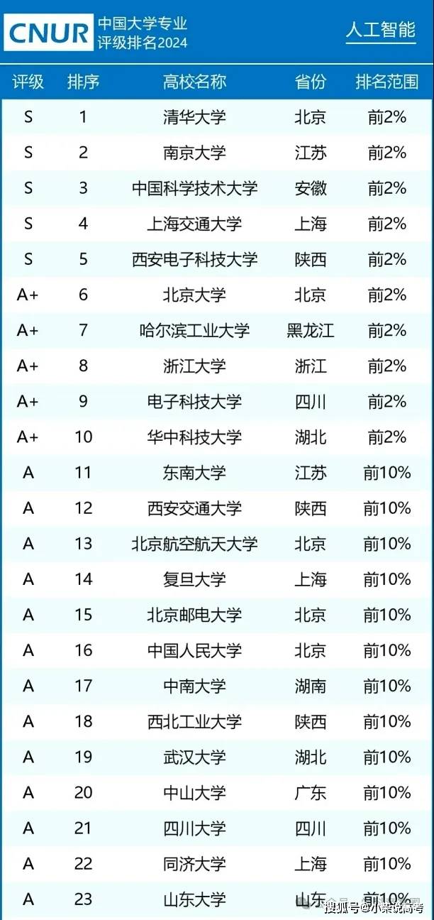 大势所趋！又一985携手华为新建人工智能学院！