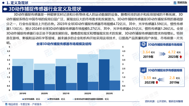 校园外卖业务盈利模式解析：学生群体需求广泛，发展潜力巨大