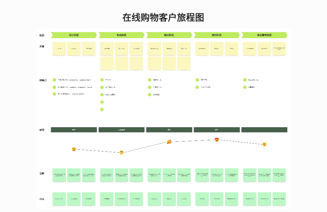 用户旅程图案例图片