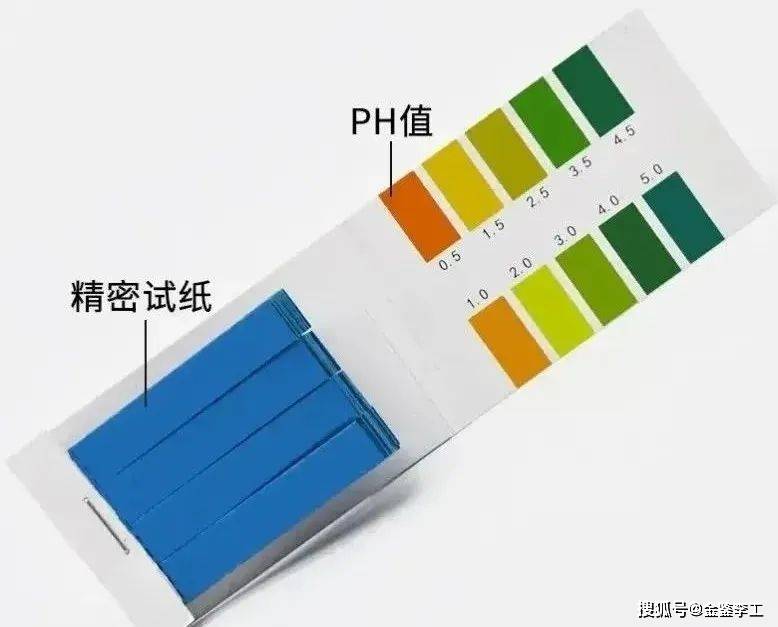 ph比色板图片