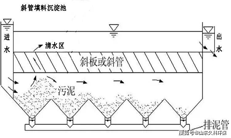 平流式沉砂池简图图片