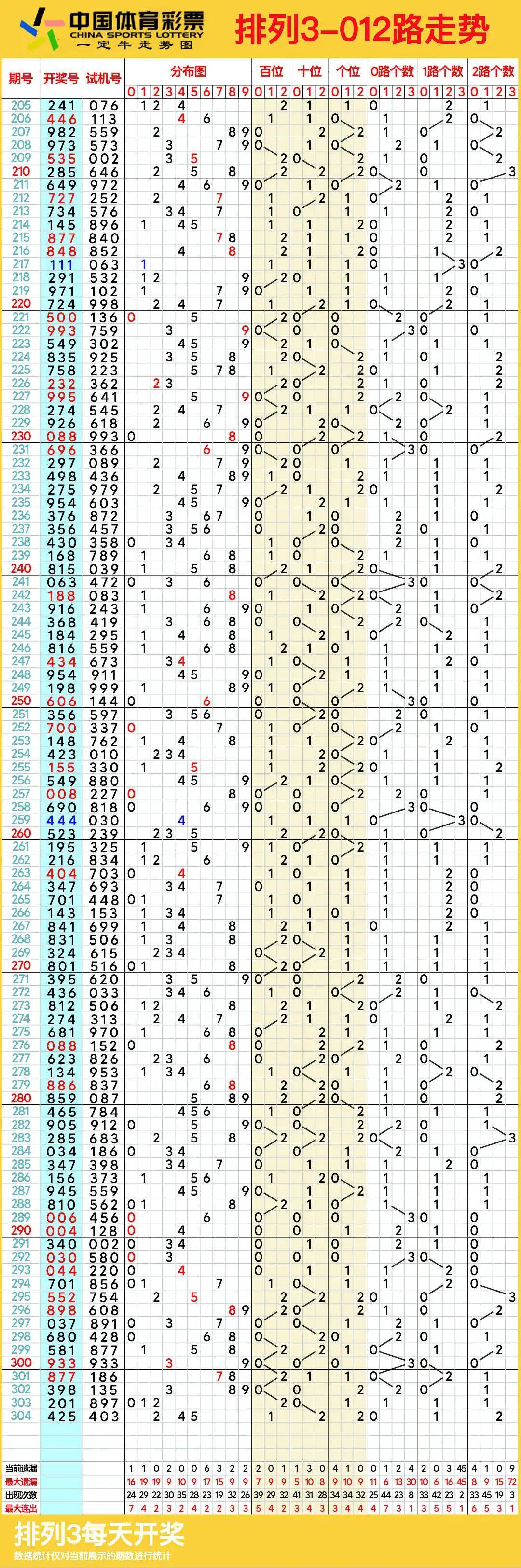 排列三小鱼图图片