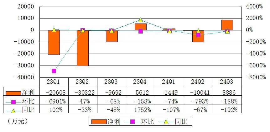 有道季报图解：营收15.7亿 削减营销与研发费用后盈利过亿