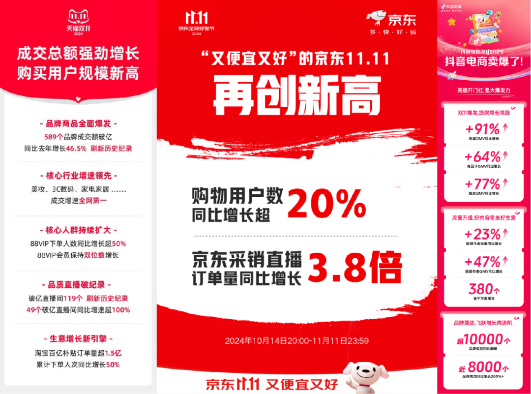 双十一实时成交额不见了，双十一实时成交量在哪里看