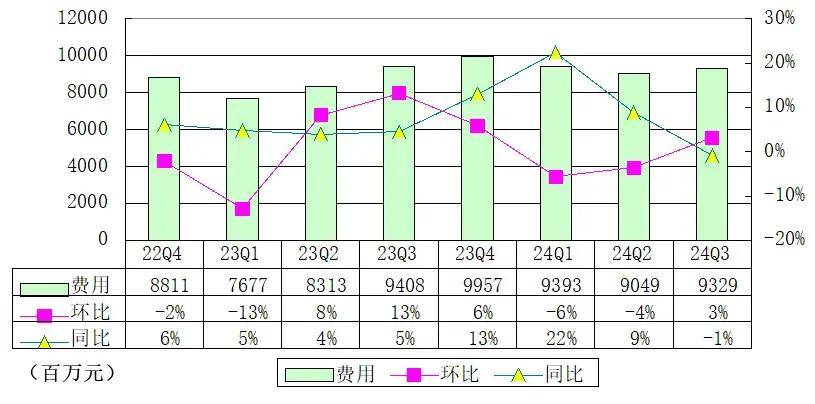 网易季报图解：营收262亿，净利65亿，游戏业务增长放缓