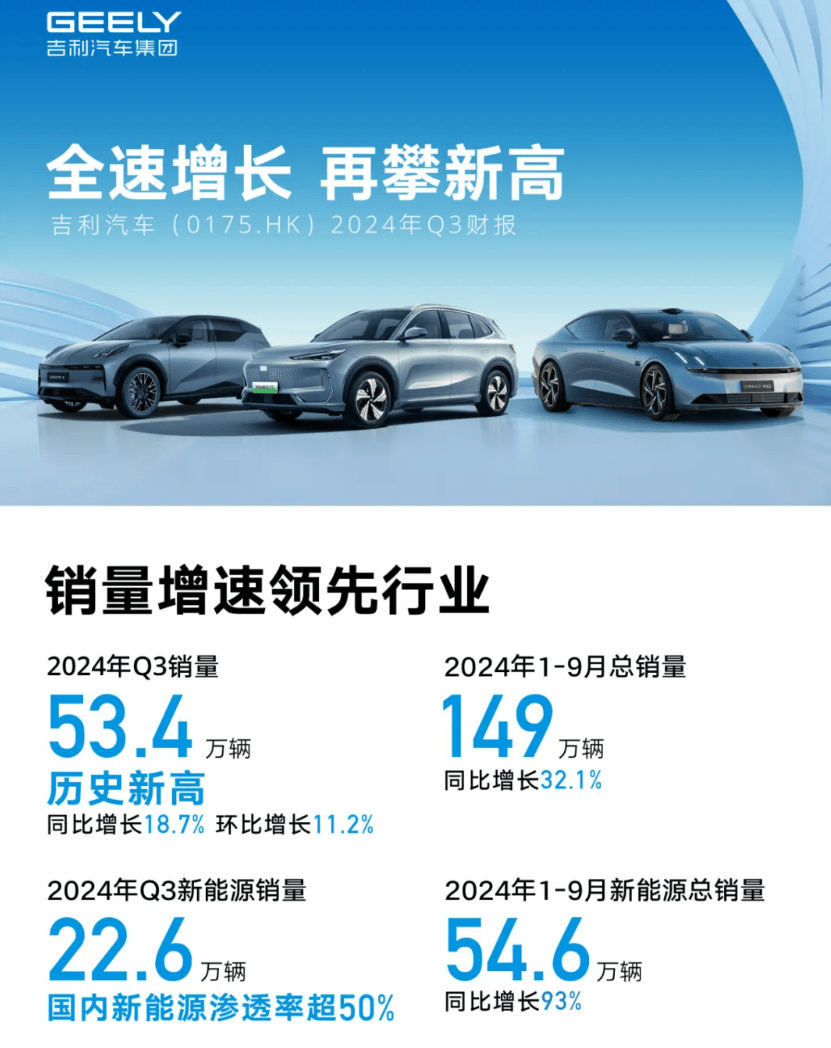 解读极氪合并领克，吉利或谋求2026年挑战350万辆_搜狐网