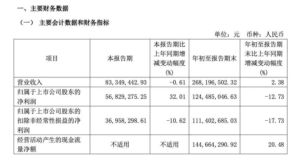 世茂能源筹划跨界并购詹鼎科技 上交所火速发监管函