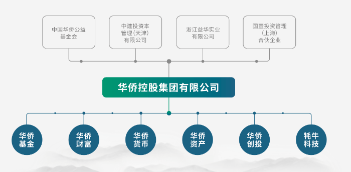 5吨多黄金“蒸发”？浙江富豪出逃，有员工投了上千万，已倾家荡产:股票行情