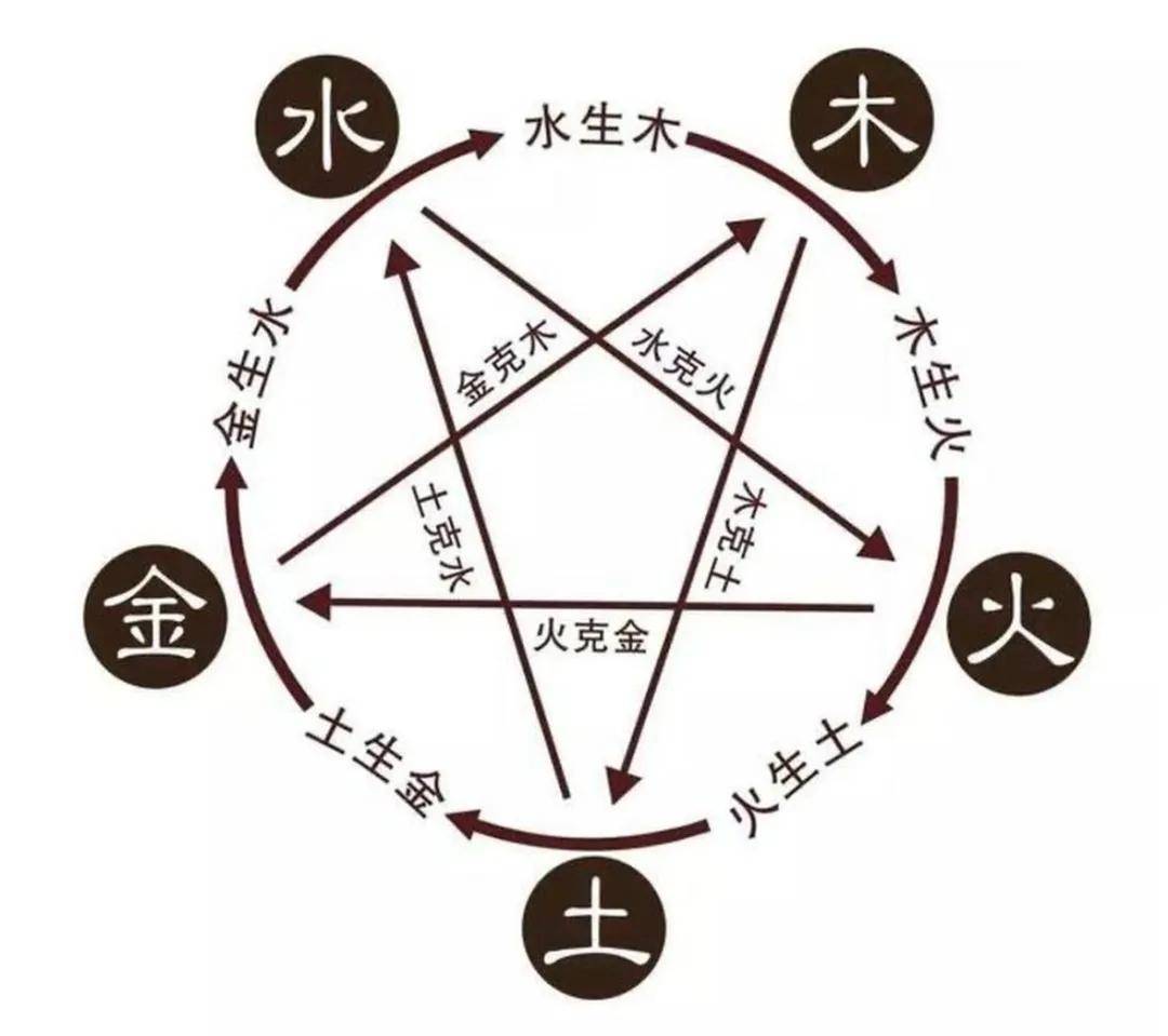 判断身强身弱，怎么来判断？看完你就明白了_搜狐网