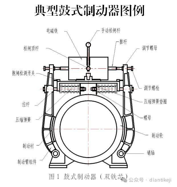 鼓式制动器拆解是否属于部件解体?