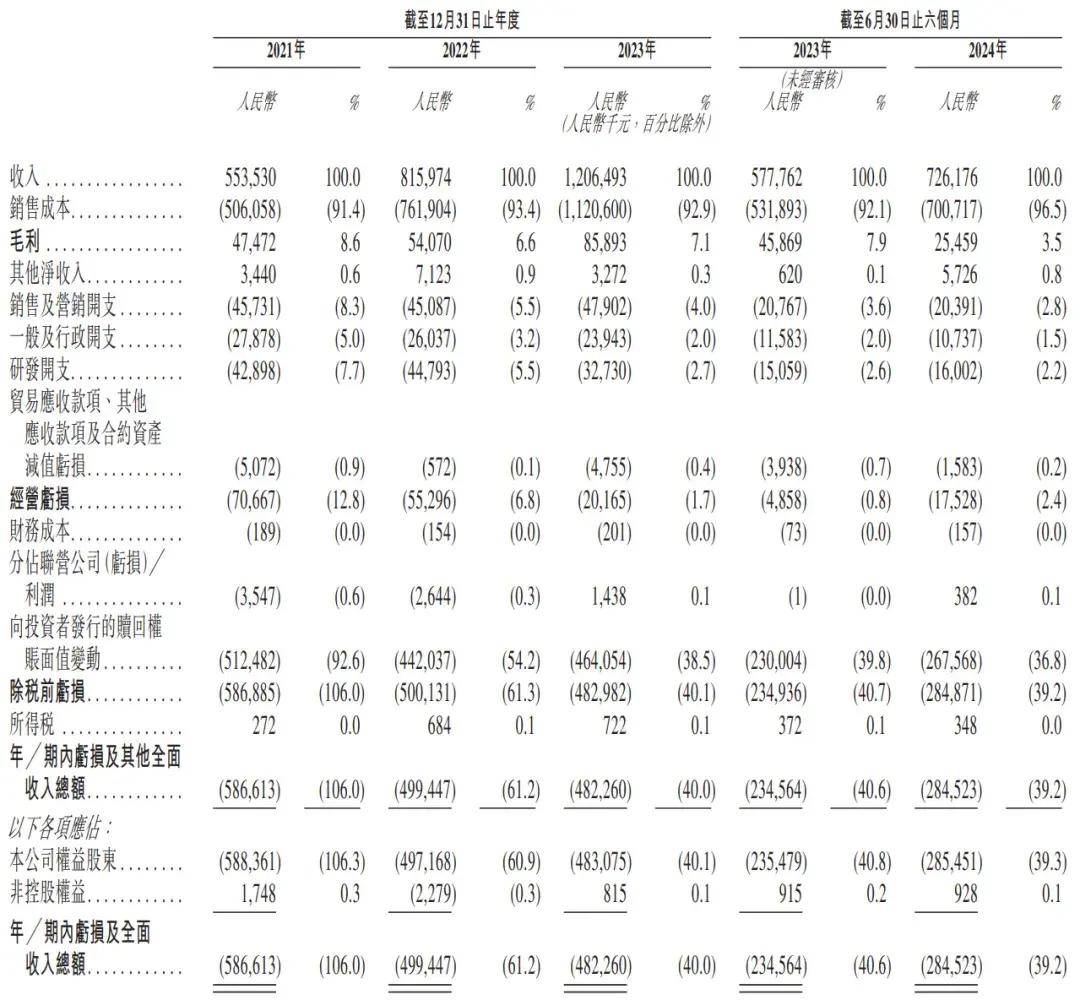 盛威时代冲刺港股：年营收12亿亏近5亿 阿里旅行与软银是股东