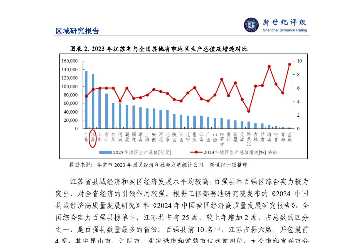 江苏省及下辖各市经济财政实力与债务研究（2024）--新世纪评级