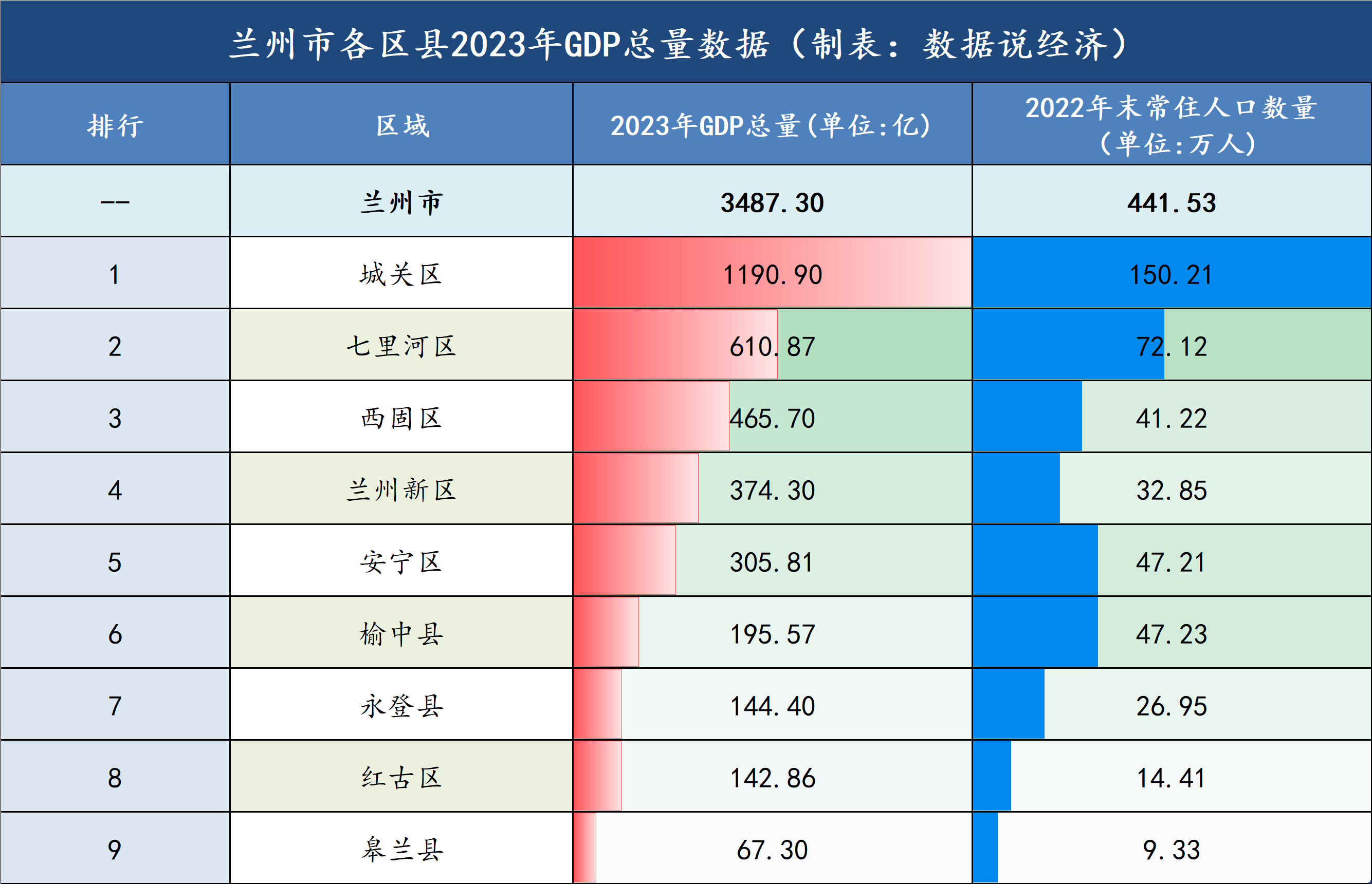 兰州新区行政区划确定图片