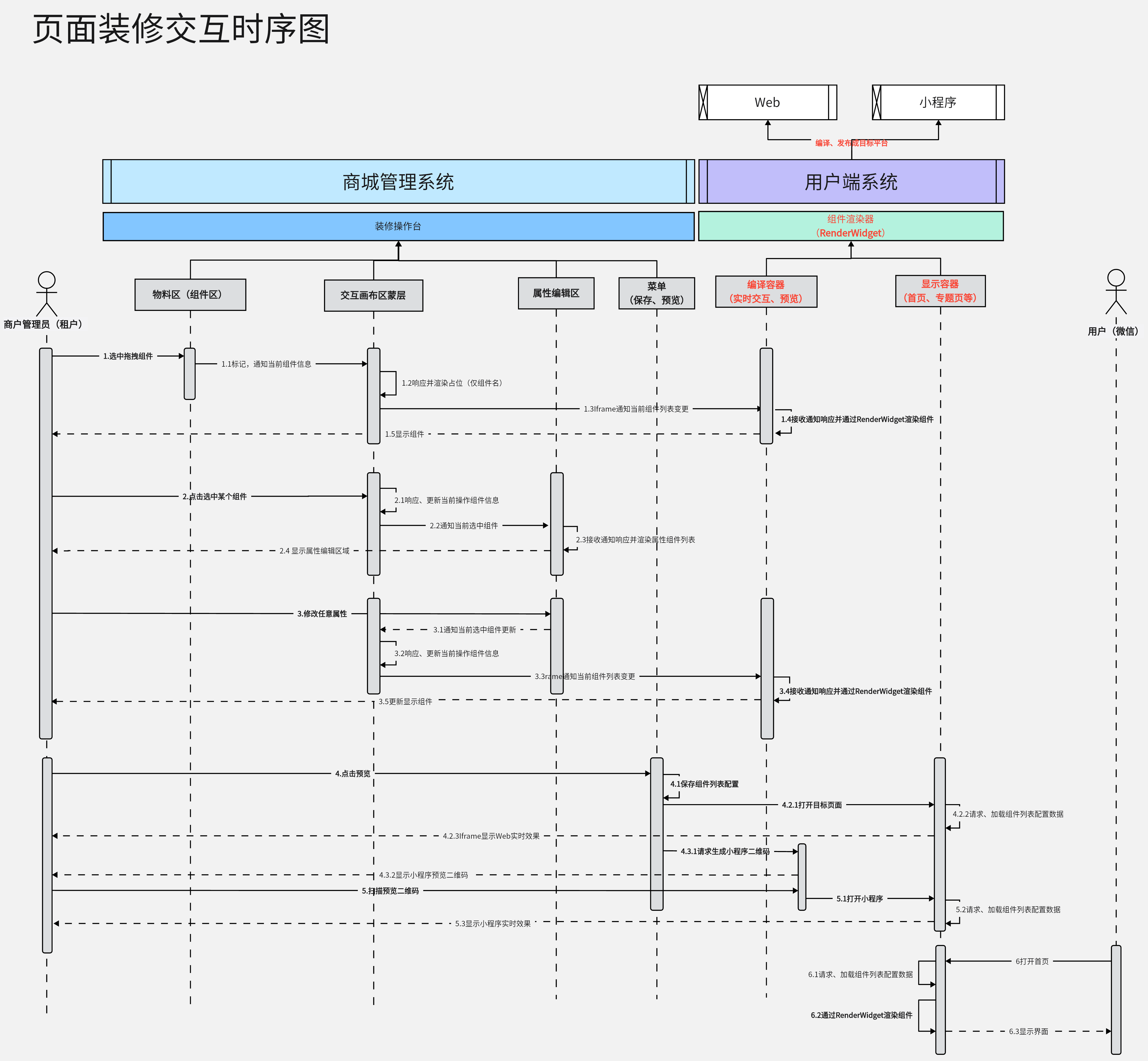 设备动作时序图图片