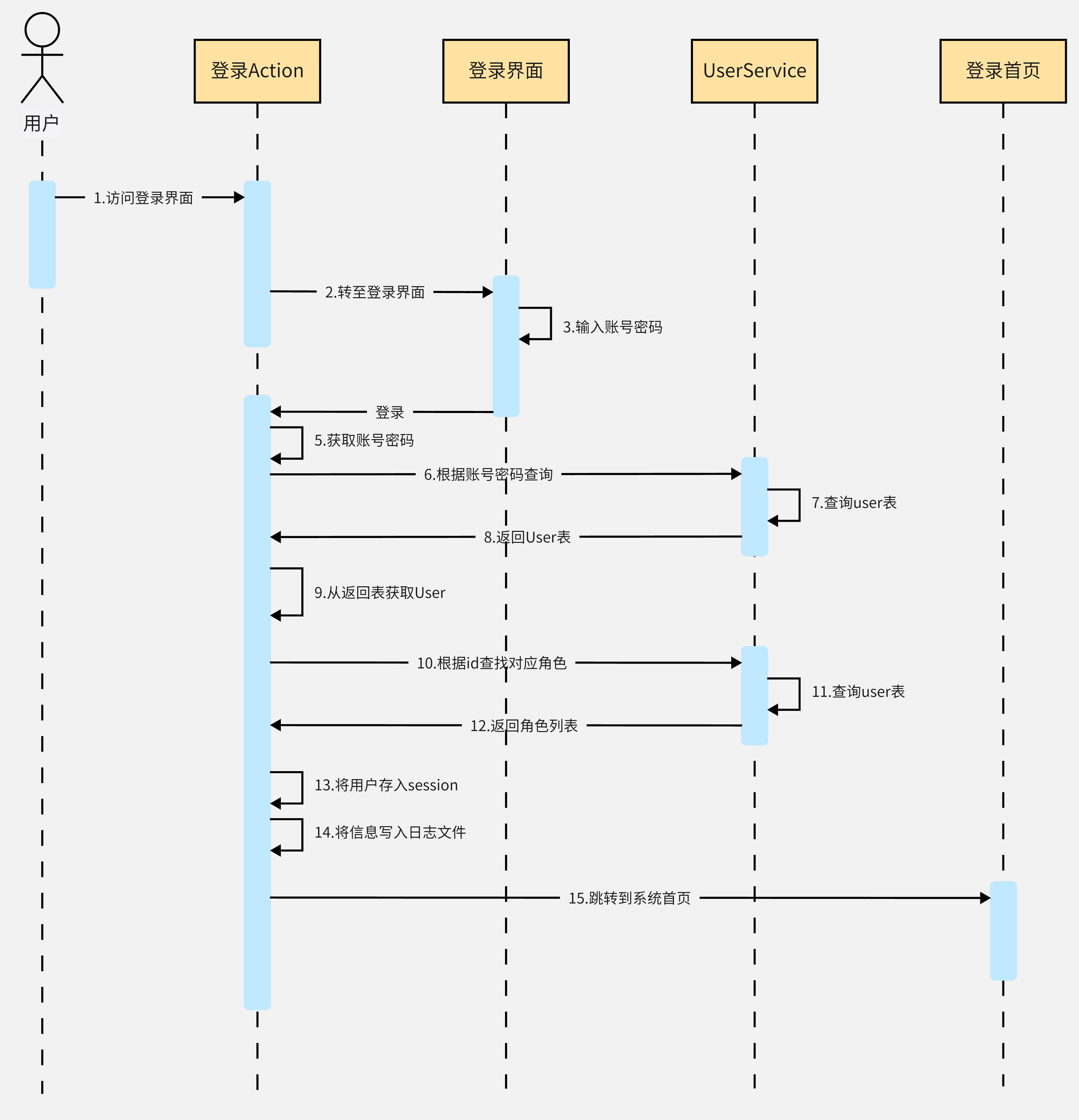 设备动作时序图图片