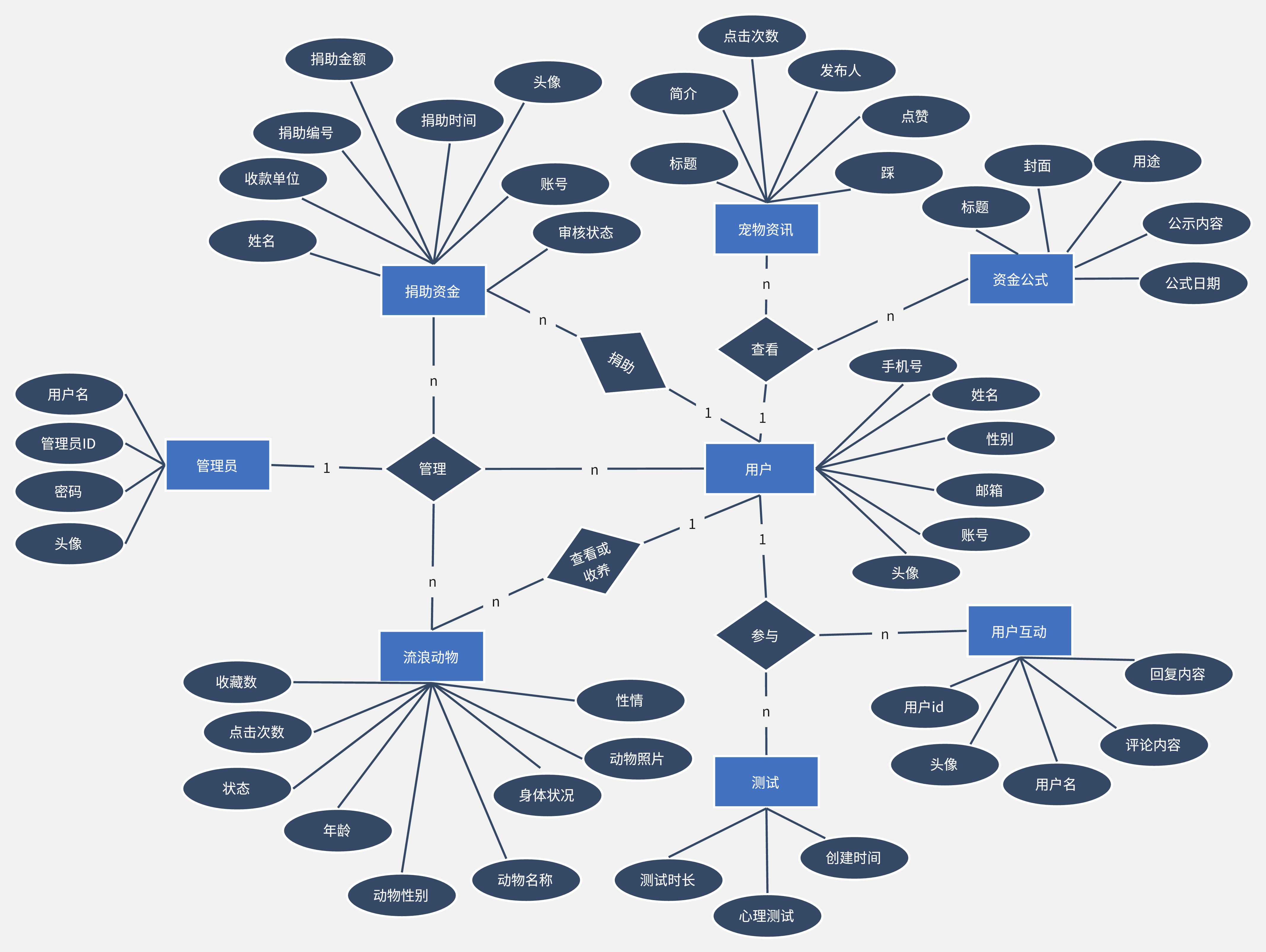 一对一联系er图图片