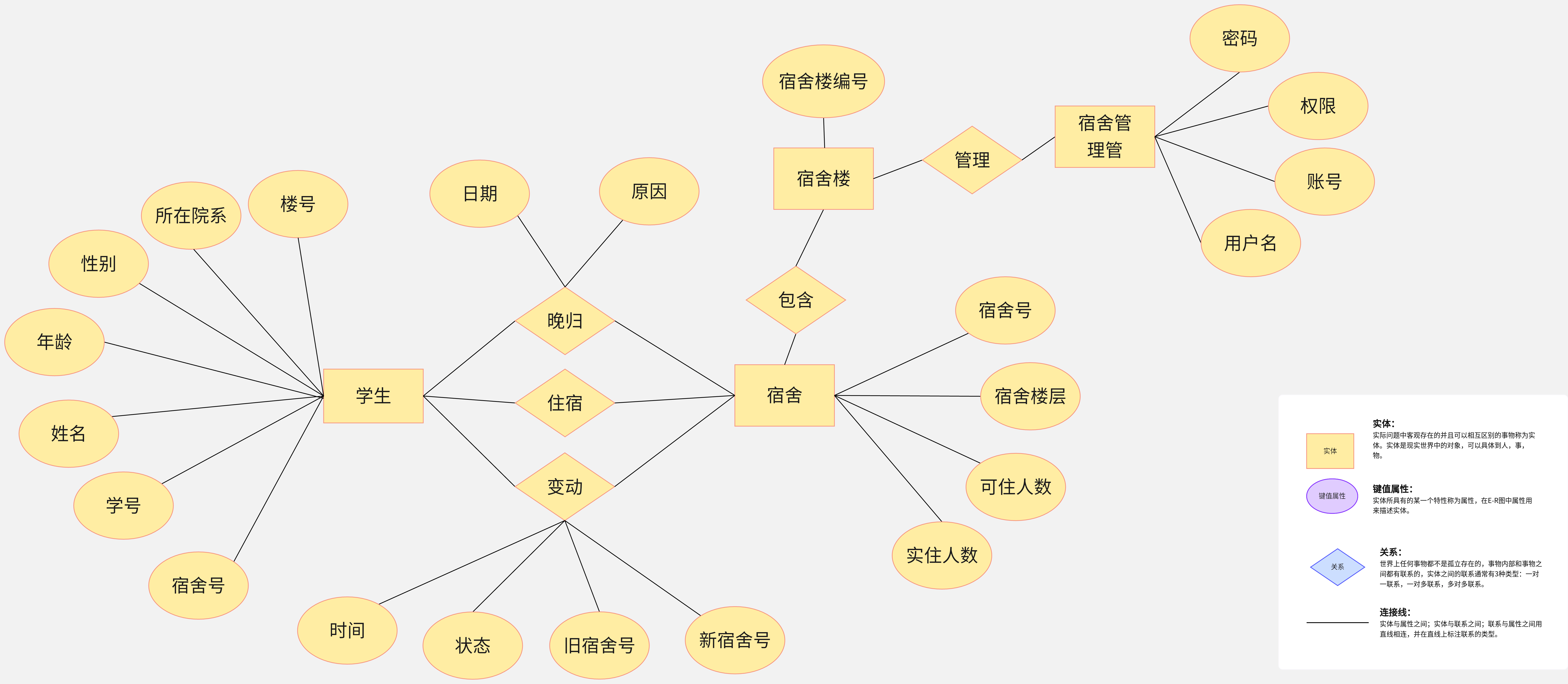 分享10个办公常用的er图模板!