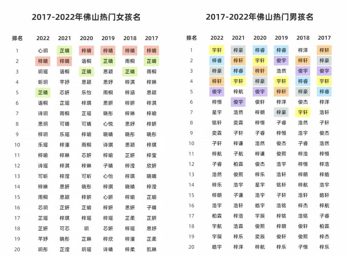 已过时 新一批名字画风更奇葩 我想静静！ 老师表示 子涵轩