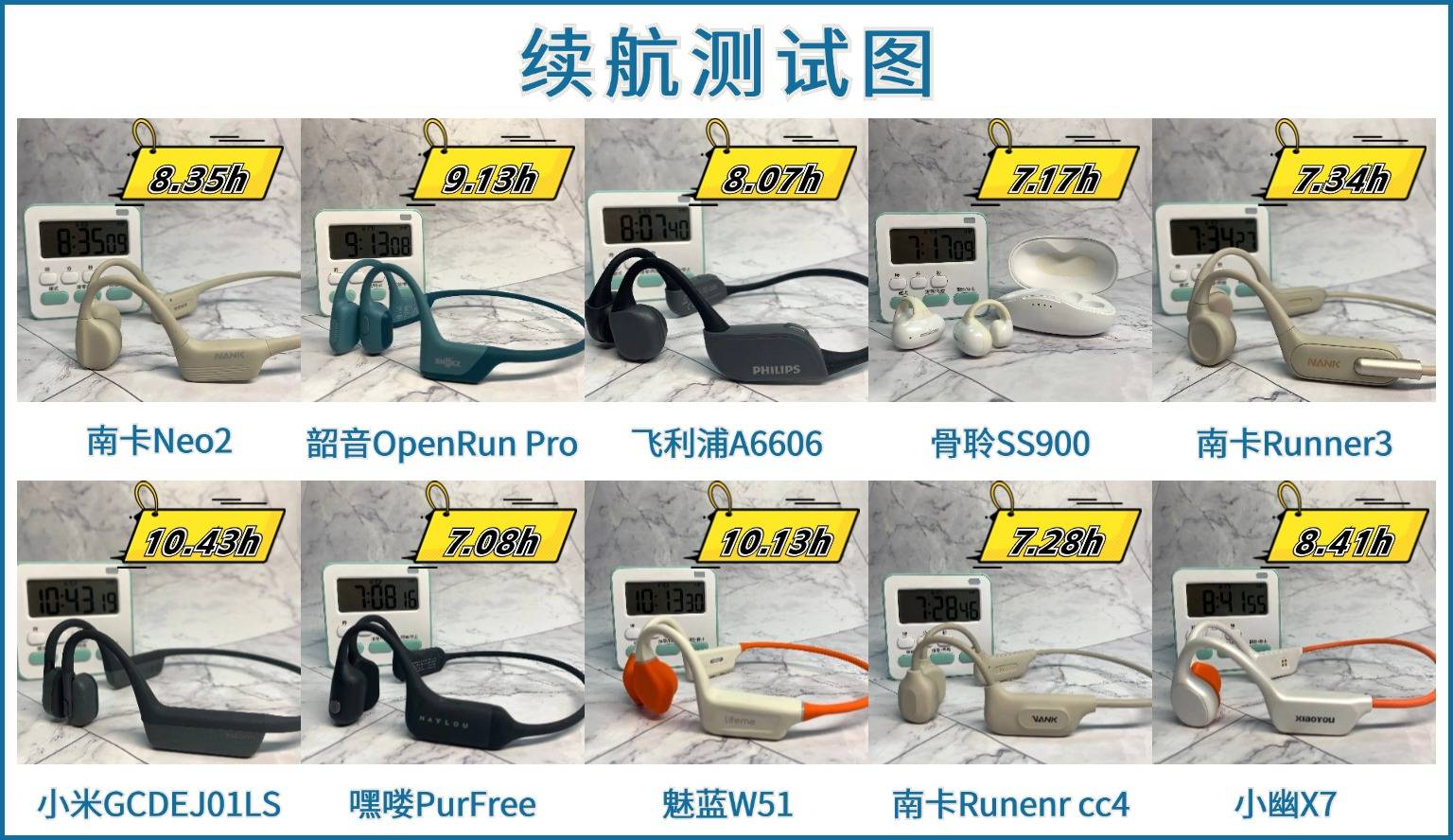 骨传导耳机哪个品牌好？年度热门的五大精品骨传导耳机深度种草!