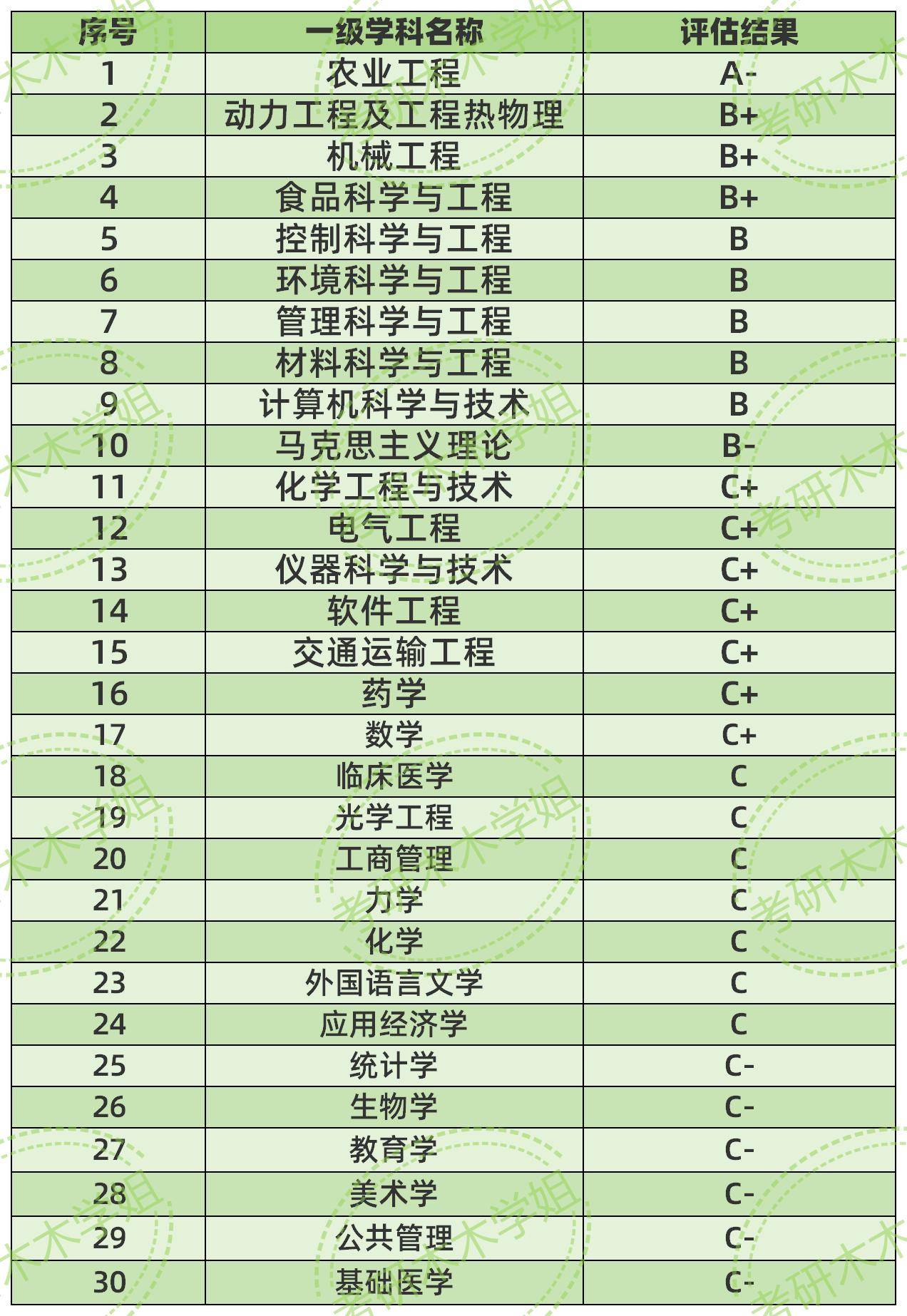 高校是什么意思图片