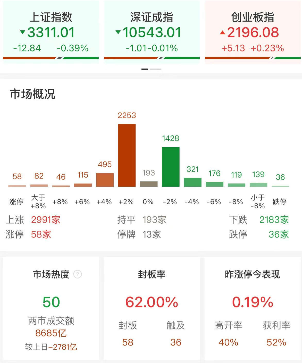 李大霄：吴清四个举措皆抓住中国股市问题核心，方向正确值得点赞！只要加大落实力度中国股市的稳定值得期待