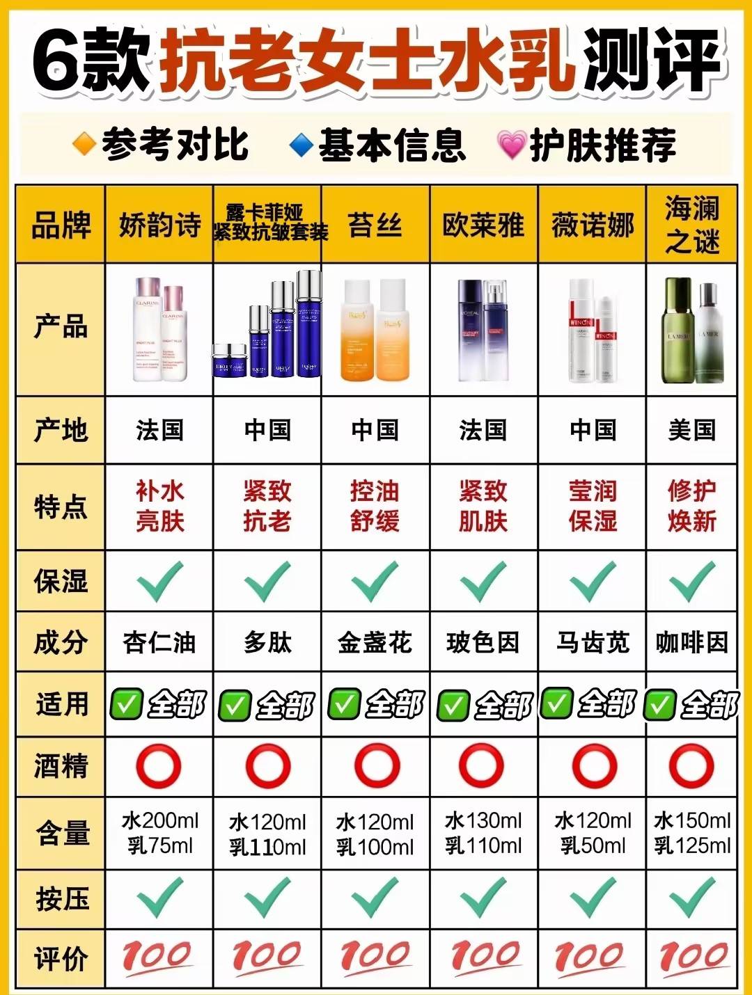 十大最有效抗衰老护肤品,这款抗衰老产品让你告别垮脸之忧
