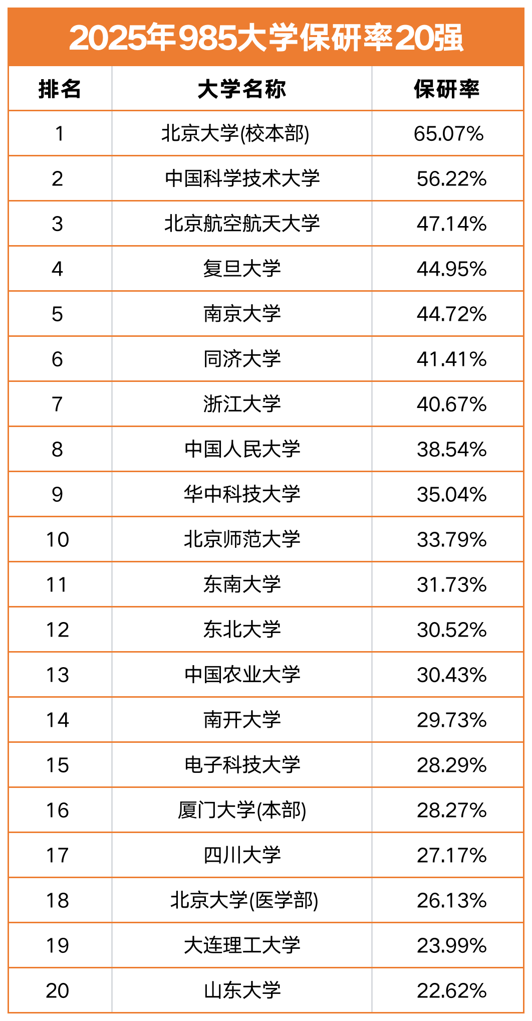 985财经类大学排名(985的财经类大学有哪些)
