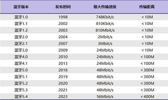 骨传导耳机哪个品牌好？年度热门的五大精品骨传导耳机深度种草!