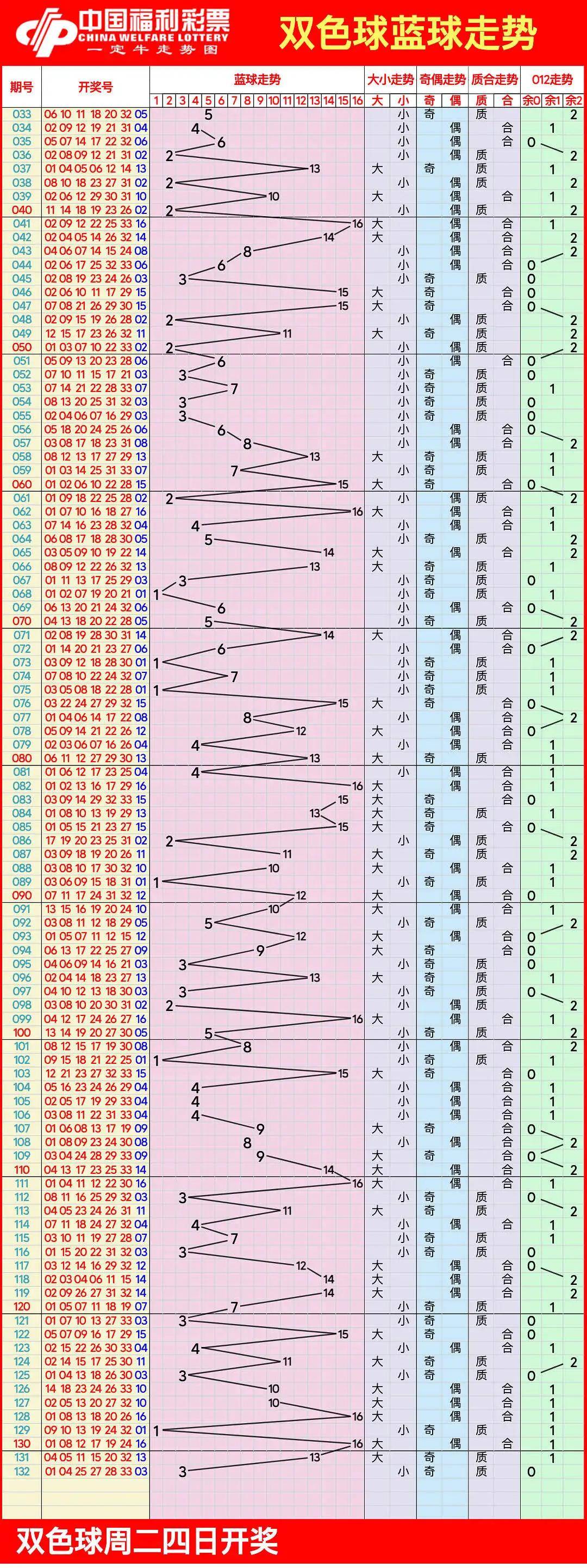 2021年双色球八阵图图片
