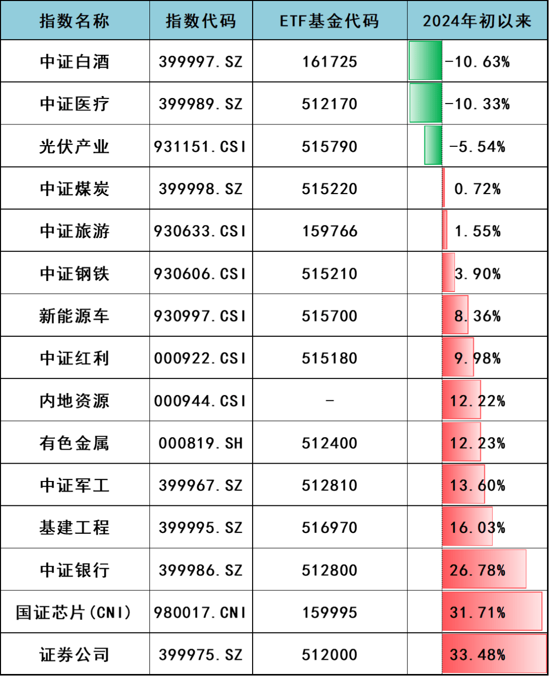 年底白酒股票行情，年底白酒股票