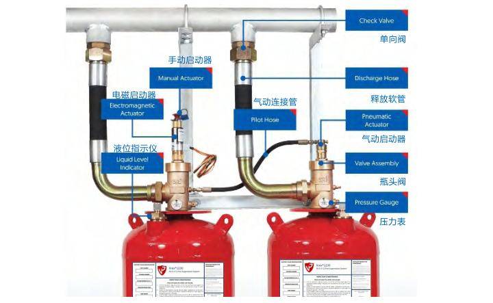 co2气体灭火系统原理图图片