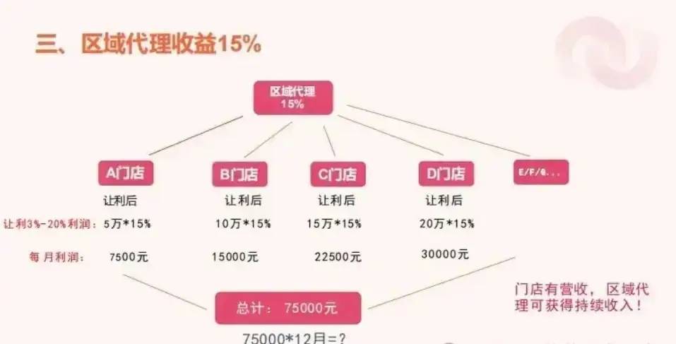 我店三周年上市计划启动，深度解析其独特商业模式