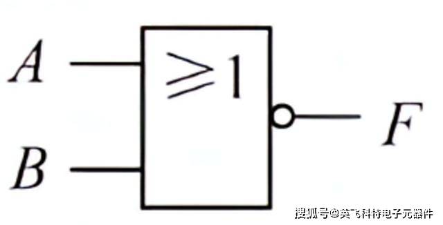 逻辑门讲解：与门、或门、非门、与非门、或非门、异或门等_Gate_门电路_输出