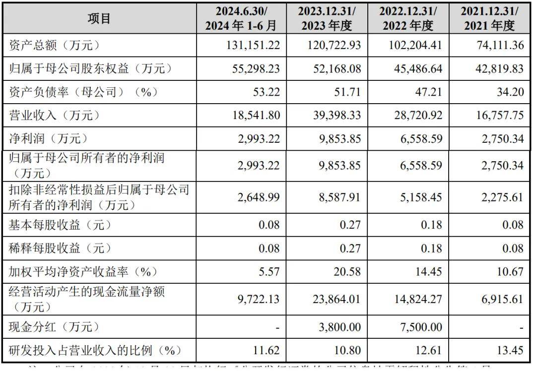 胜科纳米IPO过会：年营收4亿 创始人李晓旻负债近亿元