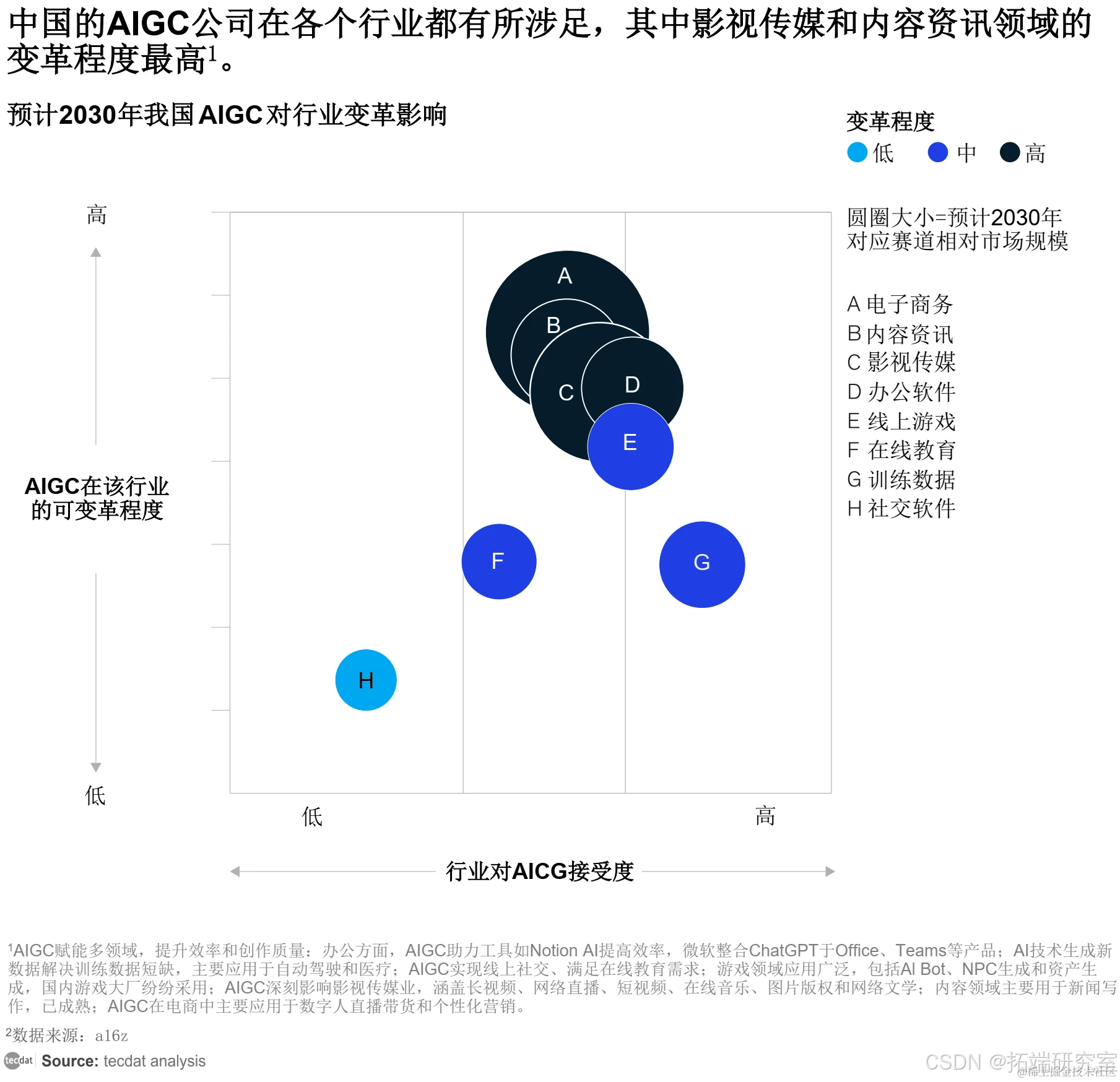 【专题】2024AIGC创新应用洞察报告汇总PDF洞察（附原数据表）_场景_全球_领域