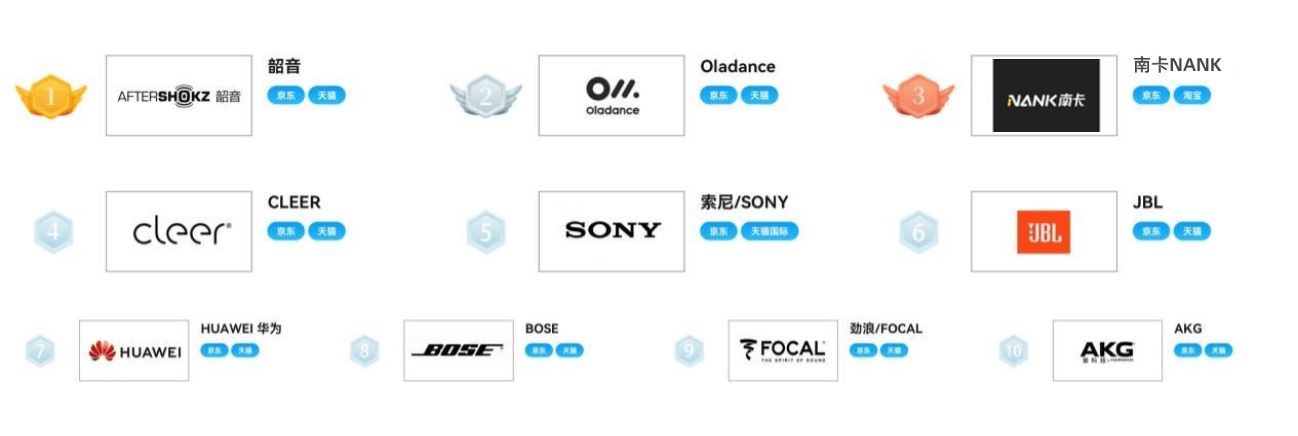 2024开放式耳机性价比排行榜,高性价比排名的选购开放式耳机