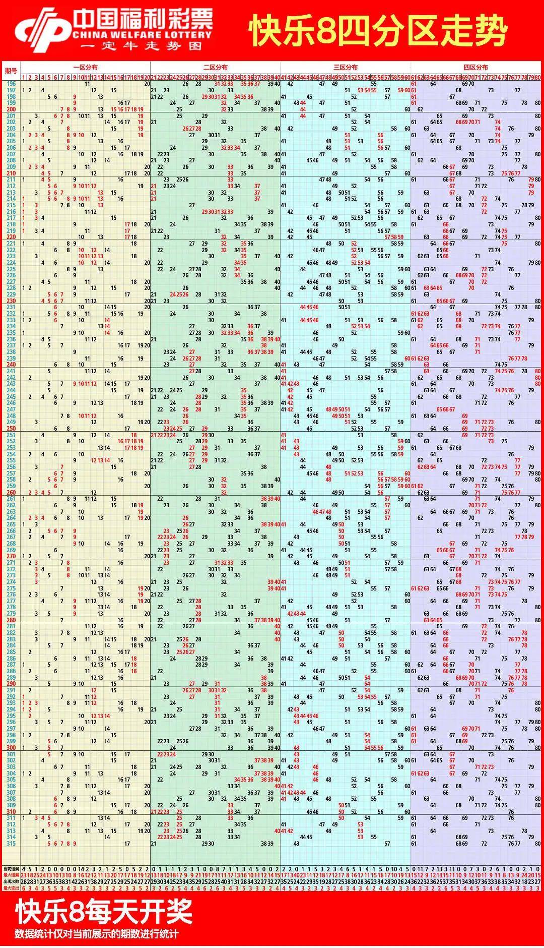 快乐8走势图11月25日今天快乐8走势图大全