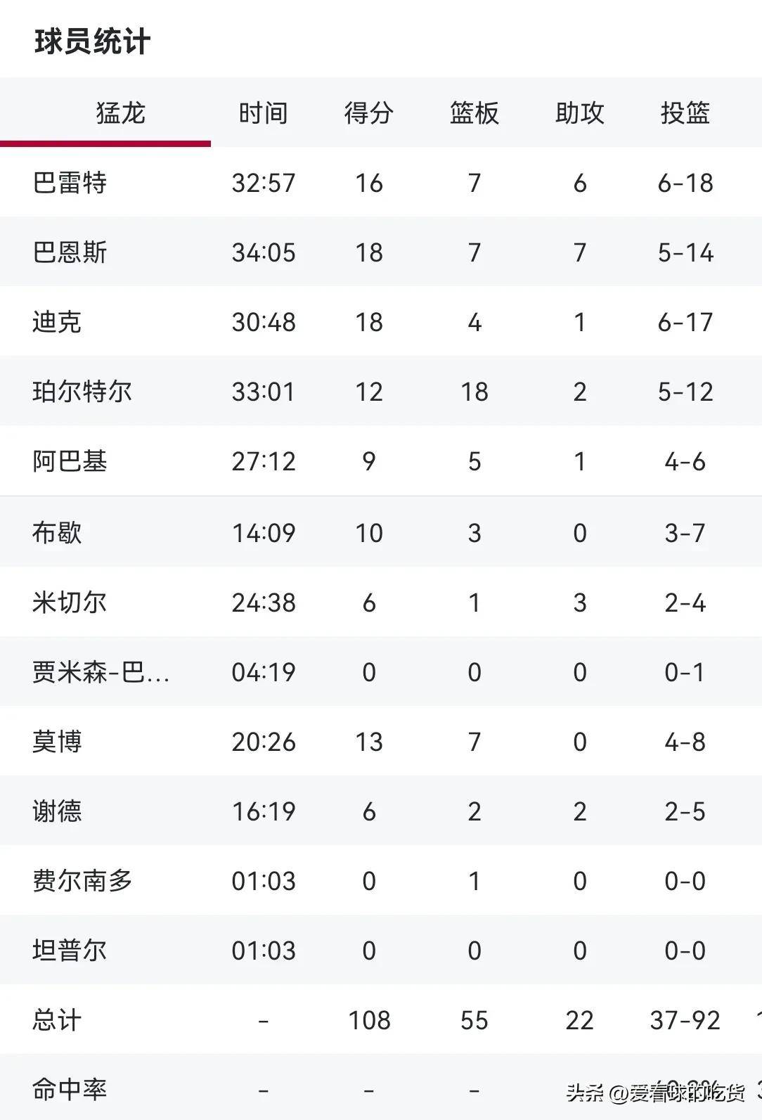nba排名最新排名表(nba排名最新排名表西部)  第1张