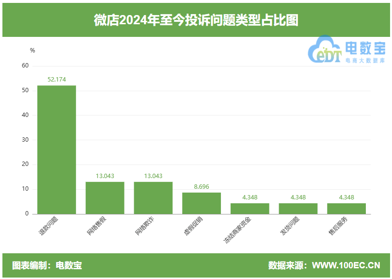 偏袒商家？用户投诉“微店”商家售假 投诉后账号被平台封禁