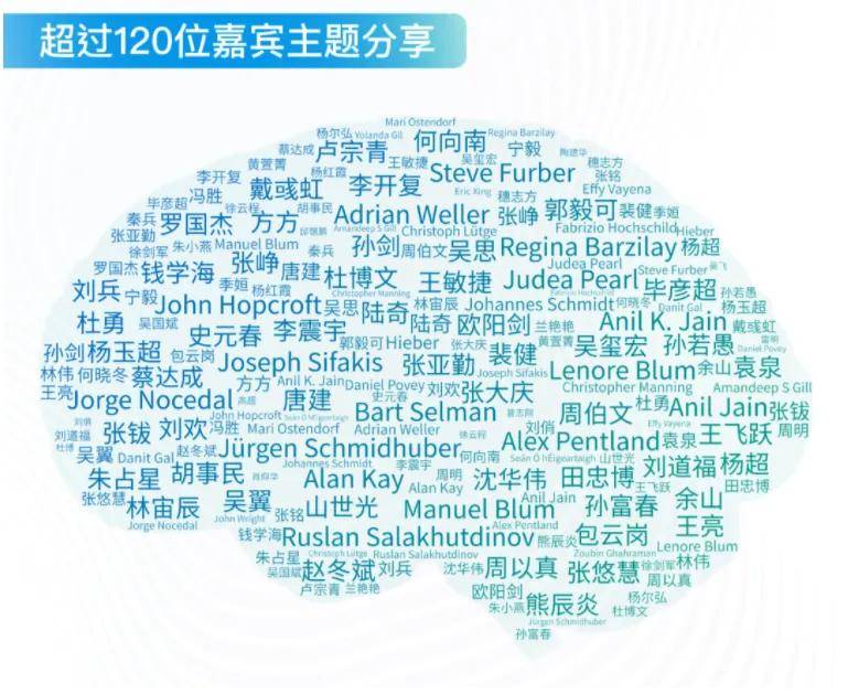 1200页2020北京智源大会文集：AI+下一个十年 