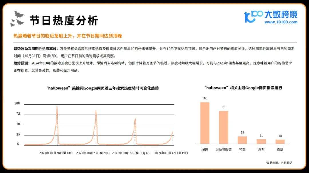 2024年万圣节海外消费市场洞察报告，分糖果为最受欢迎的庆祝方式