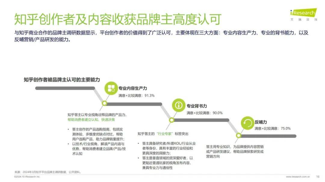 2024年内容社区最核心的要素是什么？深度内容是内容营销的关键