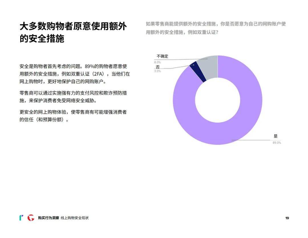 2024年消费者网购行为调研报告，质量物超所值是购买的第二大原因