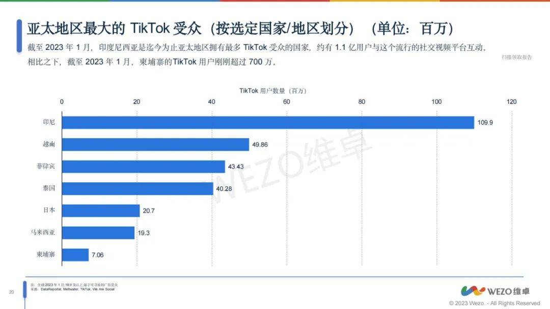 2024年亚洲移动app市场占有率是多少？亚洲移动APP市场分析报告