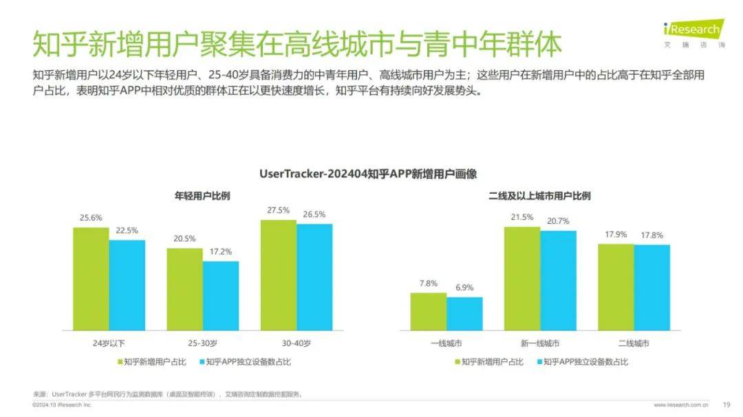 2024年内容社区最核心的要素是什么？深度内容是内容营销的关键