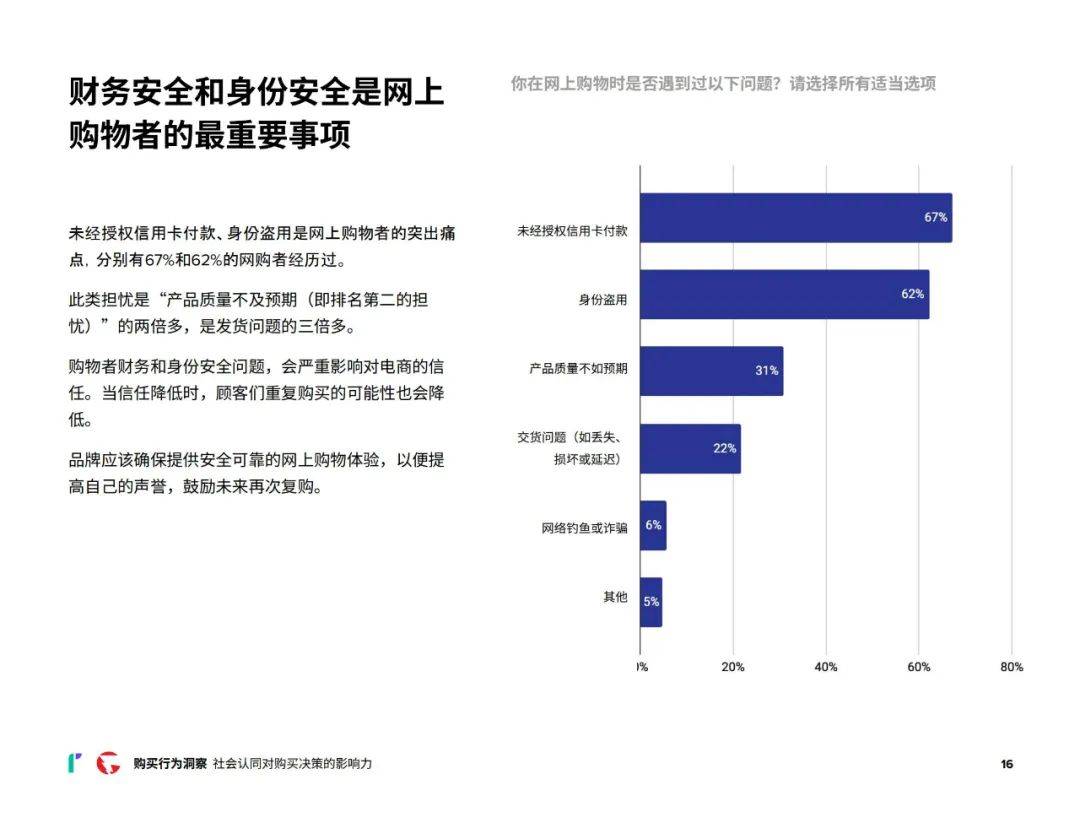 2024年消费者网购行为调研报告，质量物超所值是购买的第二大原因