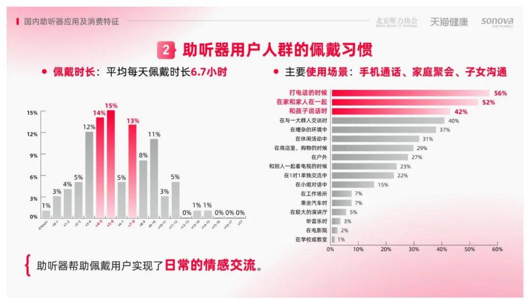 2024年中国老年人听力损失群体有多少个？老年人听力损失调研报告