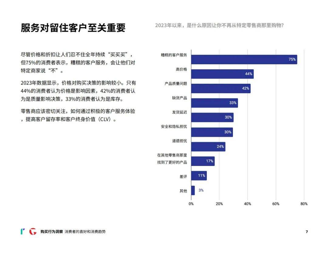 2024年消费者网购行为调研报告，质量物超所值是购买的第二大原因